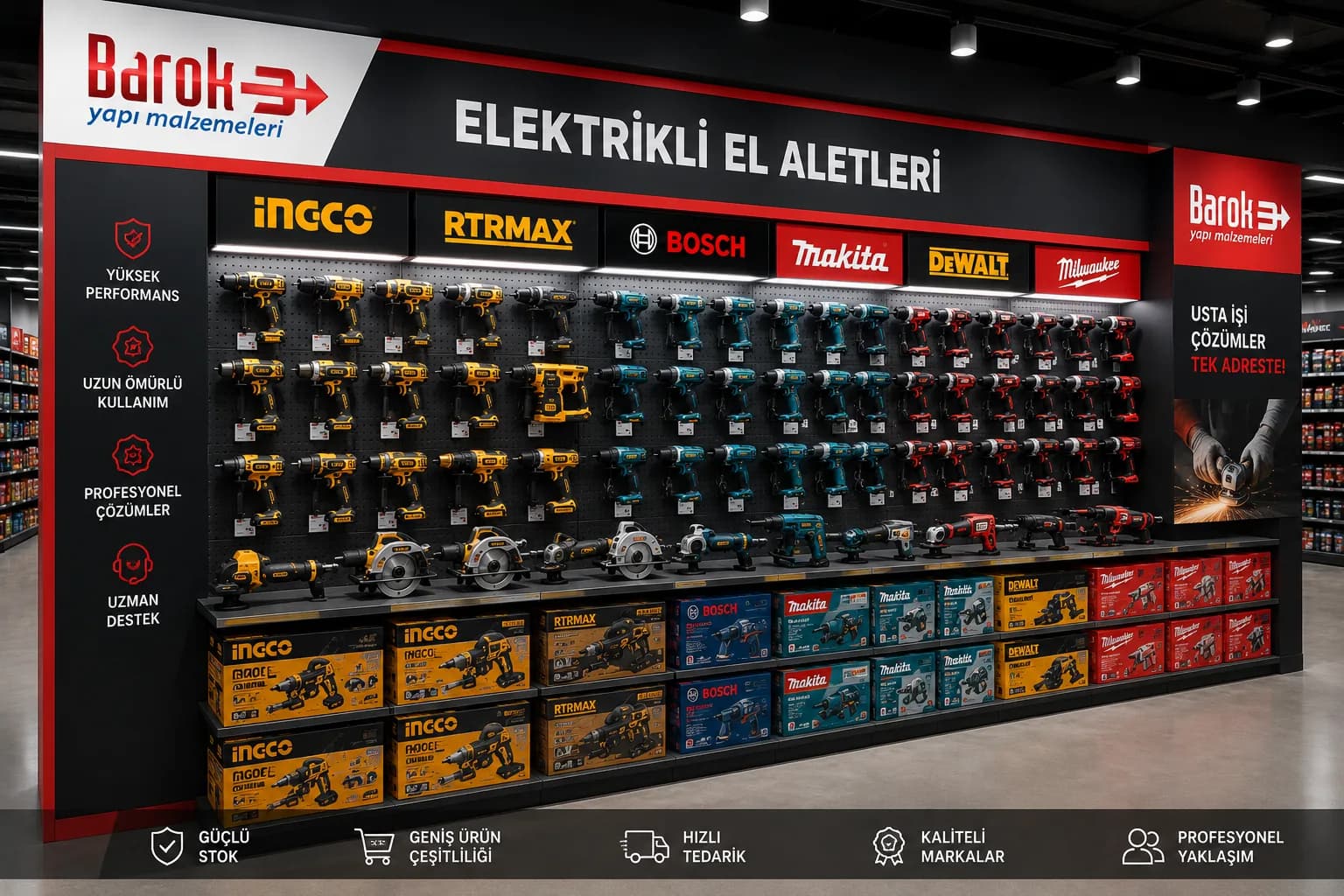 Perakende Mağaza Düzeni